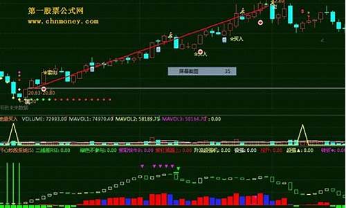 炒股 源码_炒股源码的编写方法教程